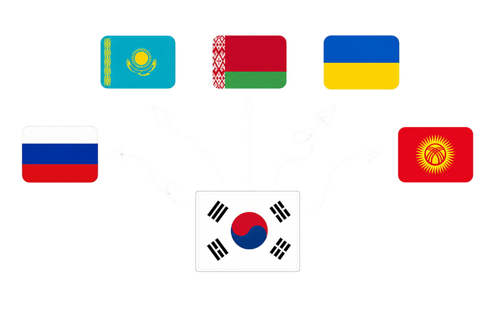 Оптовые поставки напрямую из Южной Кореи